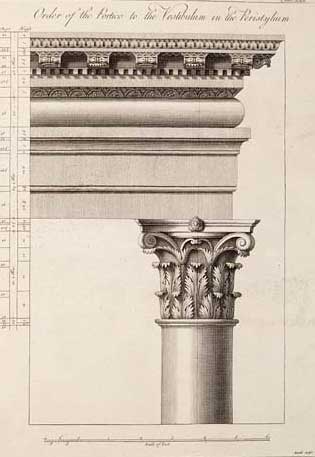 Order of the Portico to the Vestibulum, in the Peristylium