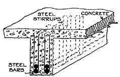 A Reinforced Concrete Floor