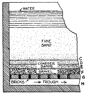 Sand Filter
