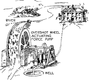 Water Wheel Pump
