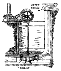 Turbine Driven Pump
