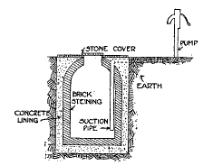 Underground Cistern