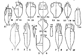 Amphora Diagram